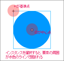 インスタンスの表示イメージ図
